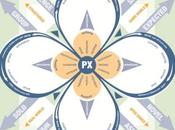 Dalla Badgification alla Gamification