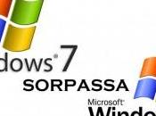 Windows sorpassa