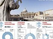 fine fatto l'IMU sugli edifici commerciali chiesa altri enti?
