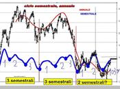 FTSEMIB:06/09/2012 L'eccezione regola