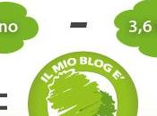 Blog CO2-Neutral!!