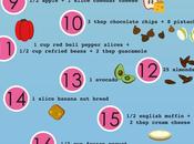 Consigli dieta: ecco spuntini dietetici!