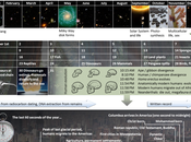 calendario cosmico: storia dell'universo compressa singolo anno