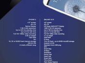 contrattacco Samsung nuovissimo iPhone