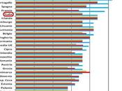 Sistemi scolastici europei confronto