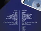 Sfida Samsung Apple