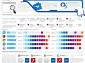 Utili Html5 Infographic