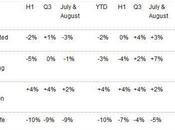 L’Insostenibile Leggerezza dell’Audience Inesitabile