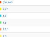Android 3.0.1 fanno loro comparsa rete