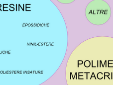 sapevi?] Oggi parla (ancora) plastica resina