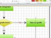 Creare mappe diagrammi online: Grapholite