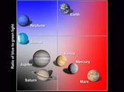 Studiare pianeti lontani attraverso colori