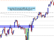 FtseMib: weekly close 12.10.2012