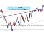 SP500: weekly close 12.10.2012