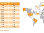 Akamai presenta Stato Internet secondo trimestre 2012