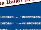 Coppa Italia: considerazioni quattro mani