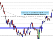 FtseMib: weekly close 19.10.2012