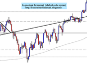 S&amp;P; 500: weekly close 19.10.2012