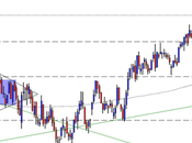 Buzzi Unicem: close 22.10.2012