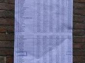 Perri Bordi impongono privatizzazione parziale dell’acqua mentendo consiglio comunale