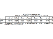 Statistiche catastali 2011: censimento tutti fabbricati Italia