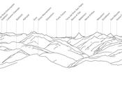 PeakFinder Alps