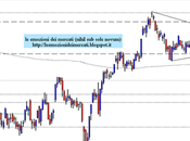 FtseMib: weekly close 02.11.2012
