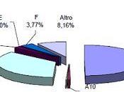 Disponibili tutte Statistiche Catastali 2011