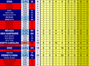 2012: previsione finale, obama 290, romney