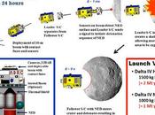 HAIV, proiettile perforante nucleare contro asteroidi minacciano Terra