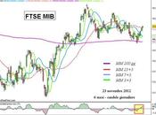 Ftse contatto neck line