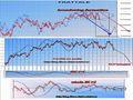 FTSEMIB: 10/11/2010 chiusura