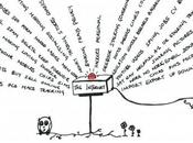 Disegnare Internet