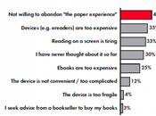 Adozione degli E-Books: Contro