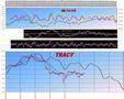 FTSEMIB: 12/11/2010 aggiornamento