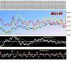 FTSEMIB: 16/11/2010 aggiornamento