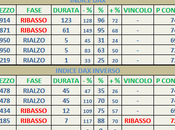 Dax: Mappa ciclica 26/11/2012