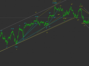 Sp500: correzione filo rasosio