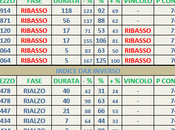Dax: Mappa ciclica 19/11/2012
