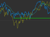 Analisi Grafica: Nasdaq100 Jones
