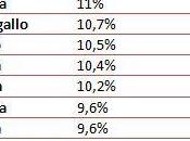 sanità pubblica pericolo. Vergognatevi