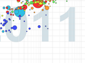 statistica come l'avete vista: Hans Rosling