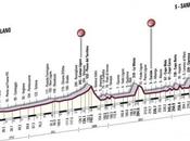 Perché Milano-Sanremo 2013 Giro Lombardia domenica?