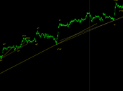 Dax: Ewt, punti release