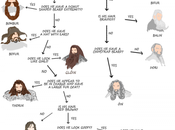 utile diagramma riconoscere nani Hobbit”