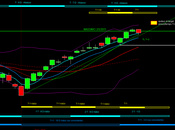 Dax: Mensile