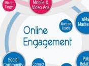 marketing digitale integrato info-grafico