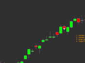 Dax: Outside Pattern Daily