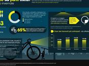 Ciclismo invernale: luce punti oscuri