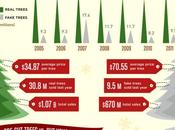 Storia dell'albero Natale: un'infografica